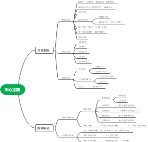 不同场景灯具使用