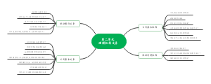 第二单元理解权利义务