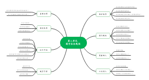 第二单元遵守社会规则