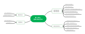 第三单元勇担社会责任