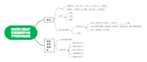 格式塔心理治疗在家庭教育与亲子关系中的应用