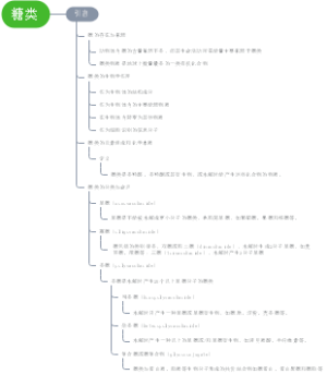 糖类
