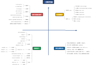 SWOT分析