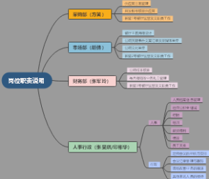 岗位职责说明