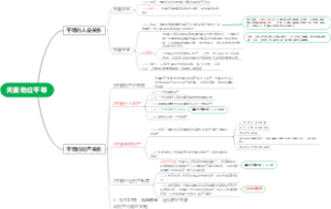 思想政治选修二夫妻地位平等