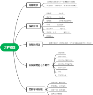 了解物理