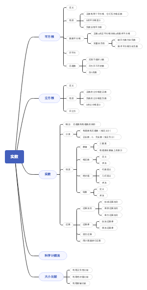 实数