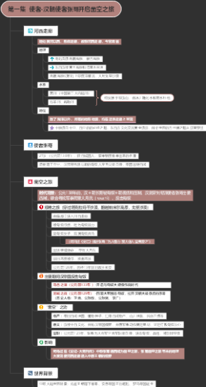 《河西走廊》第一集“使者”思维导图