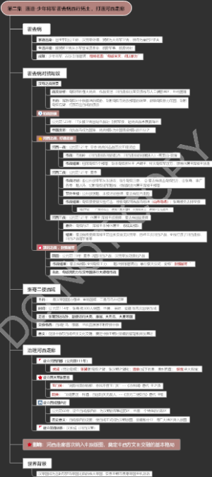 《河西走廊》第二集 通道 思维导图