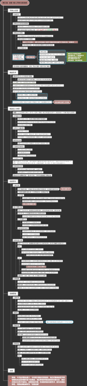 《河西走廊》第五集 造像 思维导图