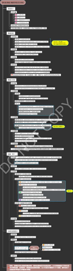 《河西走廊》第七集 敦煌 思维导图