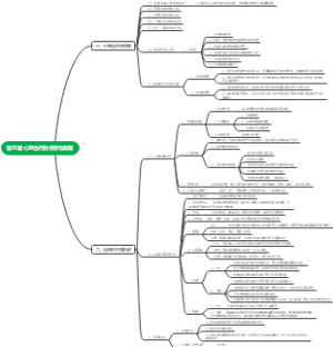 第五章 心理治疗的目标与阶段