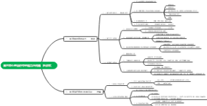 第六章 心理治疗中的阻抗问题——《心理咨询与心理治疗》钱铭怡 根据JK和考研大纲总结