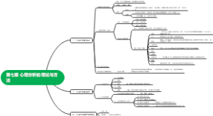 第七章 心理分析的理论与方法——《心理咨询与心理治疗》钱铭怡 根据JK和考研大纲总结