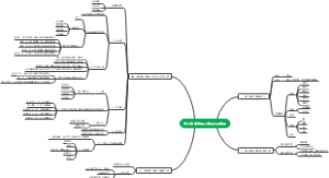 发展心理学童年期儿童的心理发展