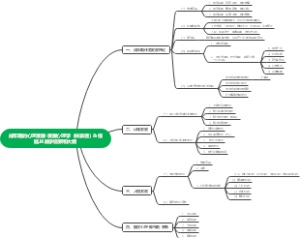成年期的心理发展-发展心理学（林崇德）根据JK教学视频和大纲