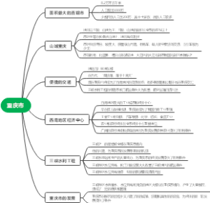 重庆市思维导图