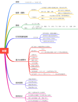 长征