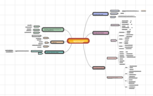equations and inequalities