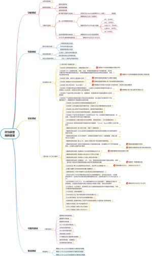 华为联营 用例管理