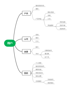金融APP
