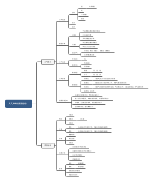 大气降水和洋流运动