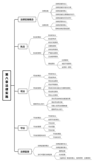 第八章法律实施