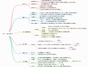 中考·修改病句