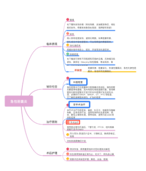 急性胆囊炎