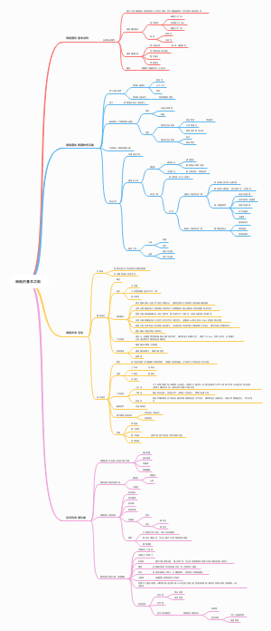 生理学第二章细胞的基本功能﻿