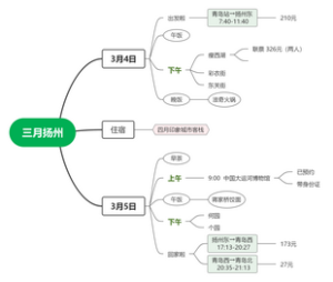 三月扬州