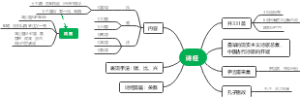 诗经