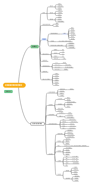 前装操作思维导图