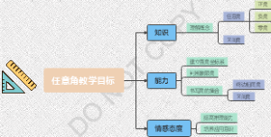 任意角教学目标