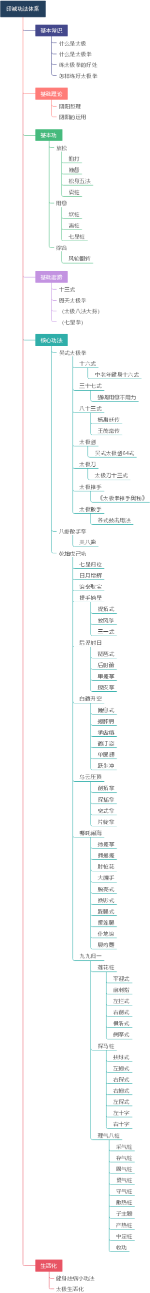 印诚太极体系