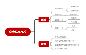 雪亮整体