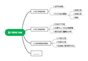 外汇市场