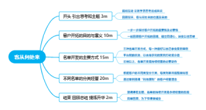 客从何处来