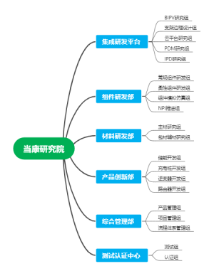 当康架构图-讨论稿
