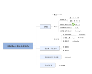 7月.日站长日志.非堡垒站.(1)
