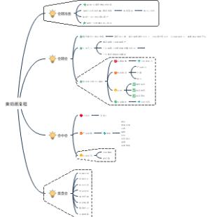 会议启动全过程
