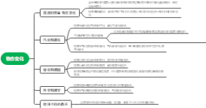 物态变化