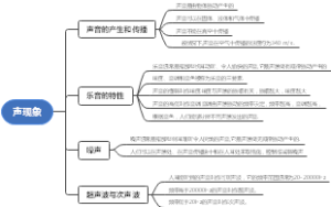 声现象