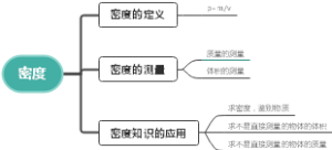 密度