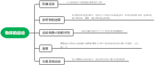 物体的运动