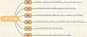 一周一个小习惯养成