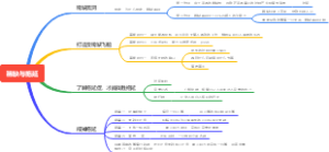 老明读书--稀缺与拖延