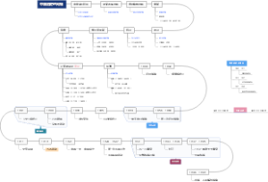 中国古代史时间轴