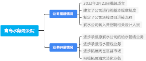 青岛水务海淡院