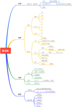 高尔夫心得总结